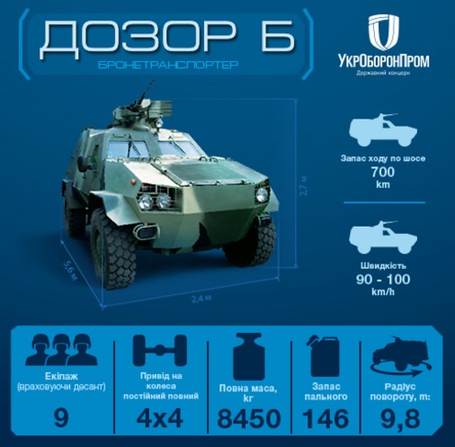 Dozor-B A005_Graphics